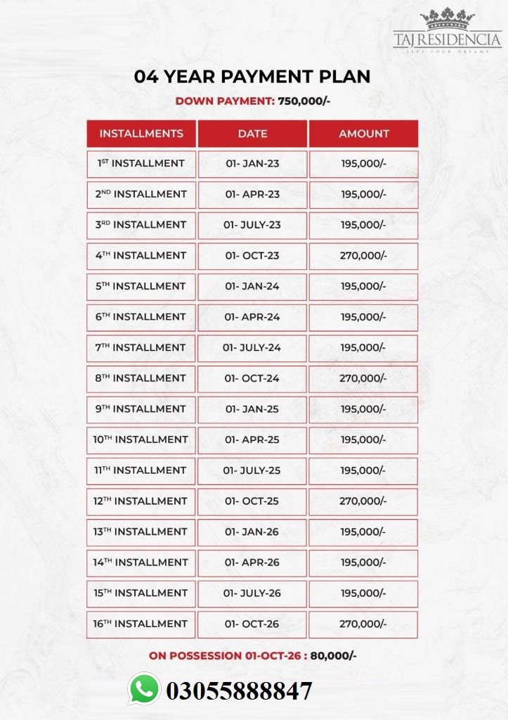 Taj Residencia Islamabad Rawalpindi 5 Marla Payment Plan